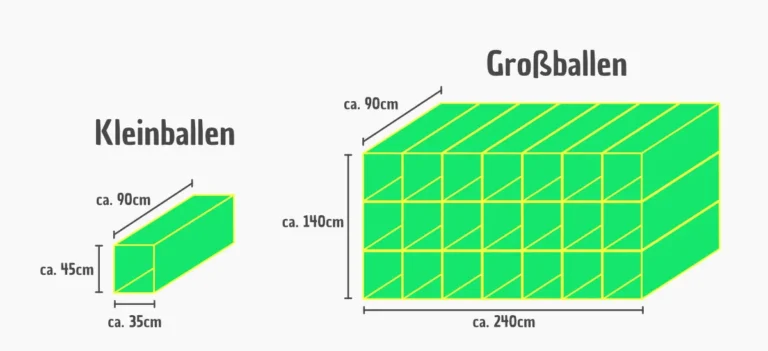 lecker-heu Unterschied Kleinballen und Großballen